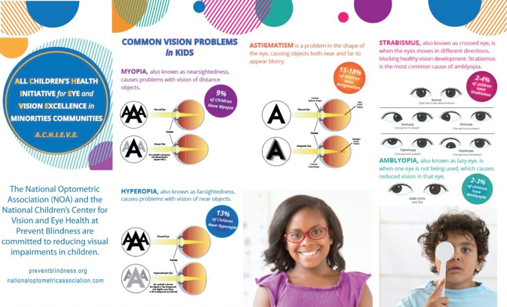 Common Vision Problems in Kids Infographic