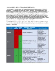 Children's Vision and Eye Health Requirements by State